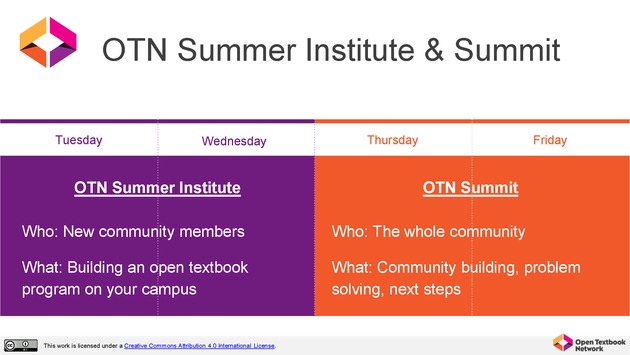 Open Textbook Network Summer Institute 2019 Slides - Tuesday - Page 18